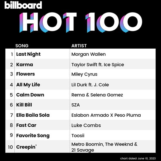Billboard Hot 100 Singles Chart 10.06.2023 - cover.jpg